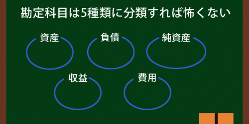 勘定科目は5種類に分類して考えれば怖くない