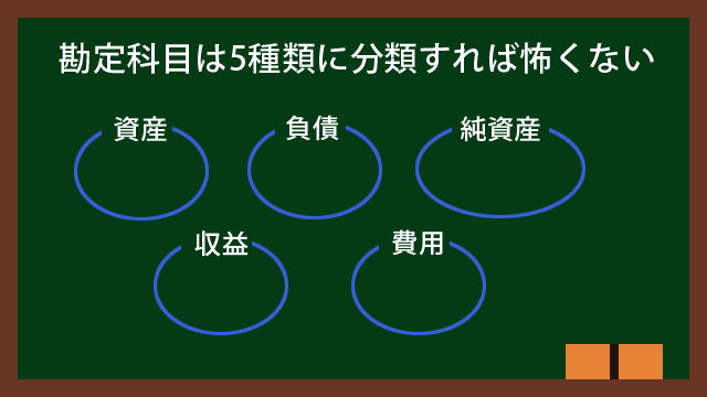 勘定科目は5種類に分類して考えれば怖くない