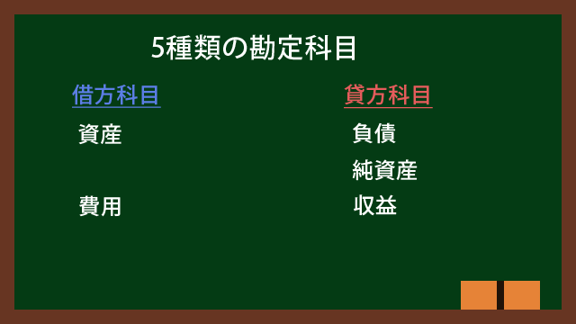 勘定科目の分類5科目