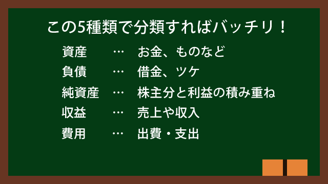 勘定科目の分類5科目の解説