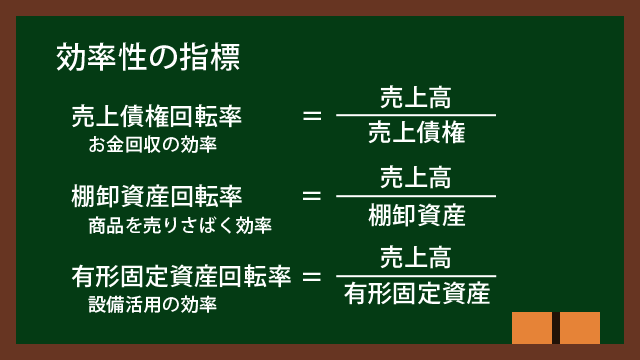 効率性の指標