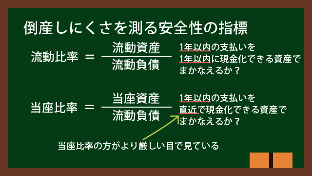 倒産しにくさを測る安全性の指標