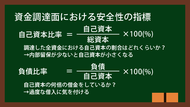 資金調達面における安全性の指標