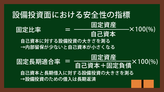 設備投資面における安全性の指標