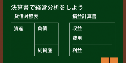 決算書で経営分析をしよう