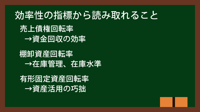 効率性の指標から読み取れること