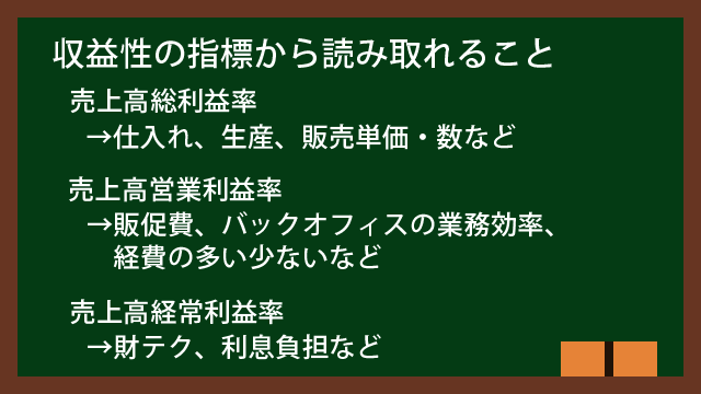 収益性の指標から読み取れること