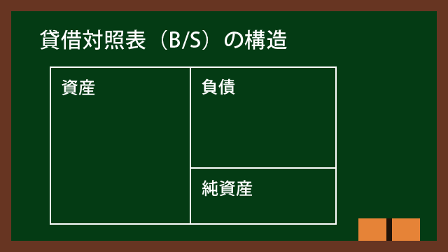 貸借対照表の構造