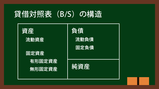 貸借対照表の科目詳細