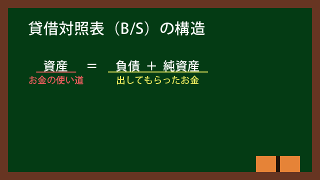 貸借対照表の意味