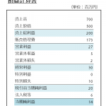 損益計算書の例