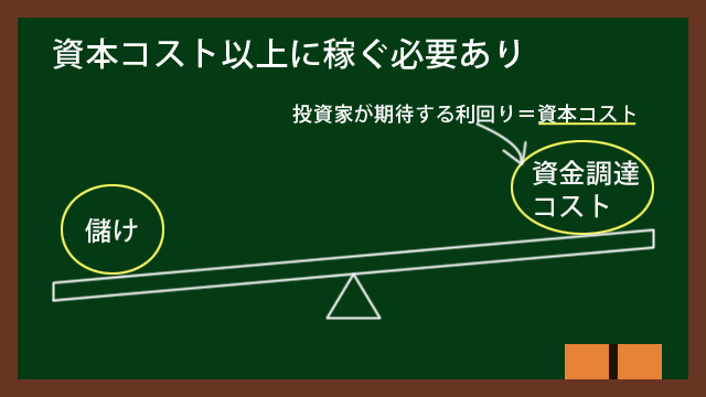 投資は資本コストより多く稼ぐ必要がある