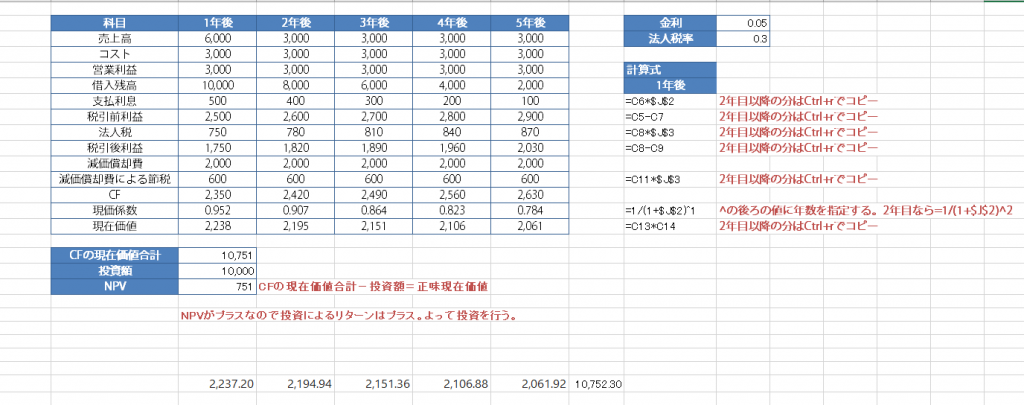 ExcelでDCF法の計算を行った例