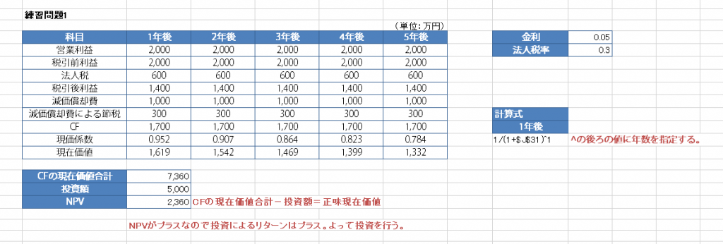 DCF法練習問題1の解答