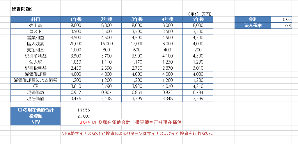 DCF法練習問題2の解答