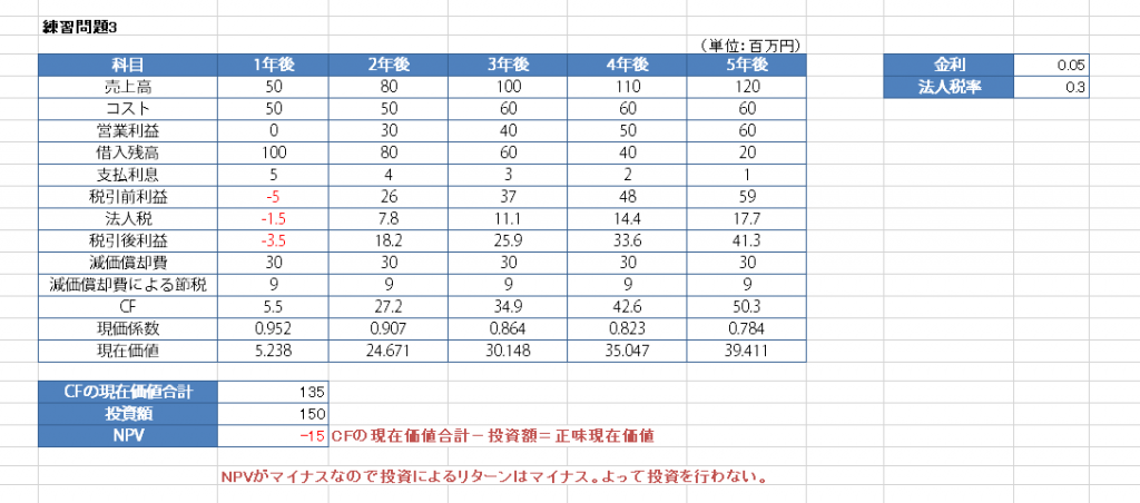 DCF法練習問題3の解答