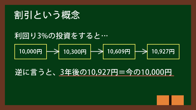 割引という画面