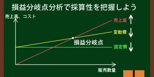 損益分岐点分析で採算性を把握しよう