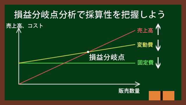 損益 分岐 点 売上 高