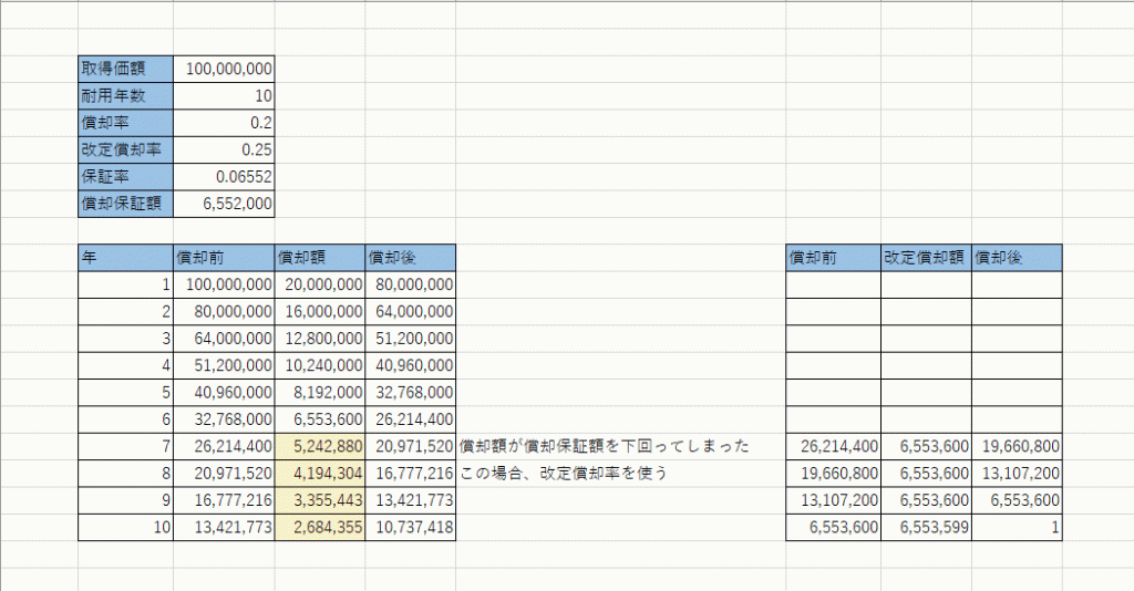 定率法の計算をExcelでやる例