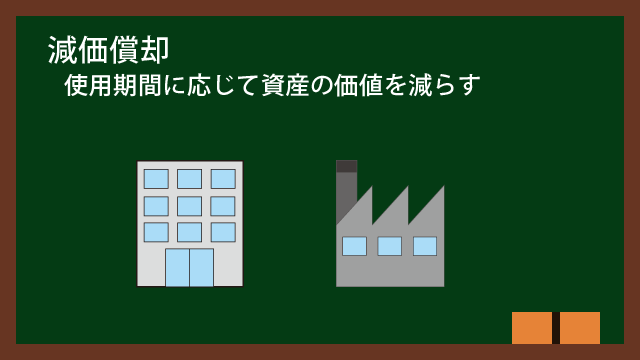 減価償却