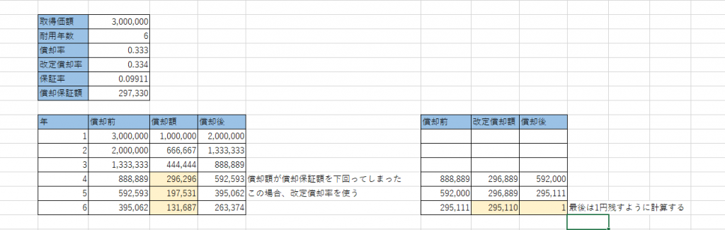 新車を定率法で減価償却する例