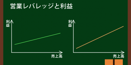 営業レバレッジと利益