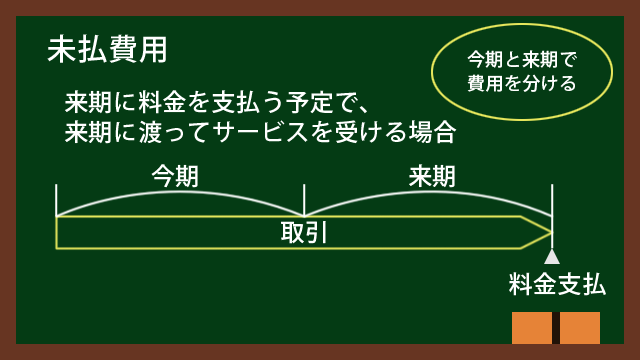 未払費用とは