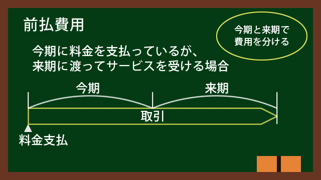 前払費用とは