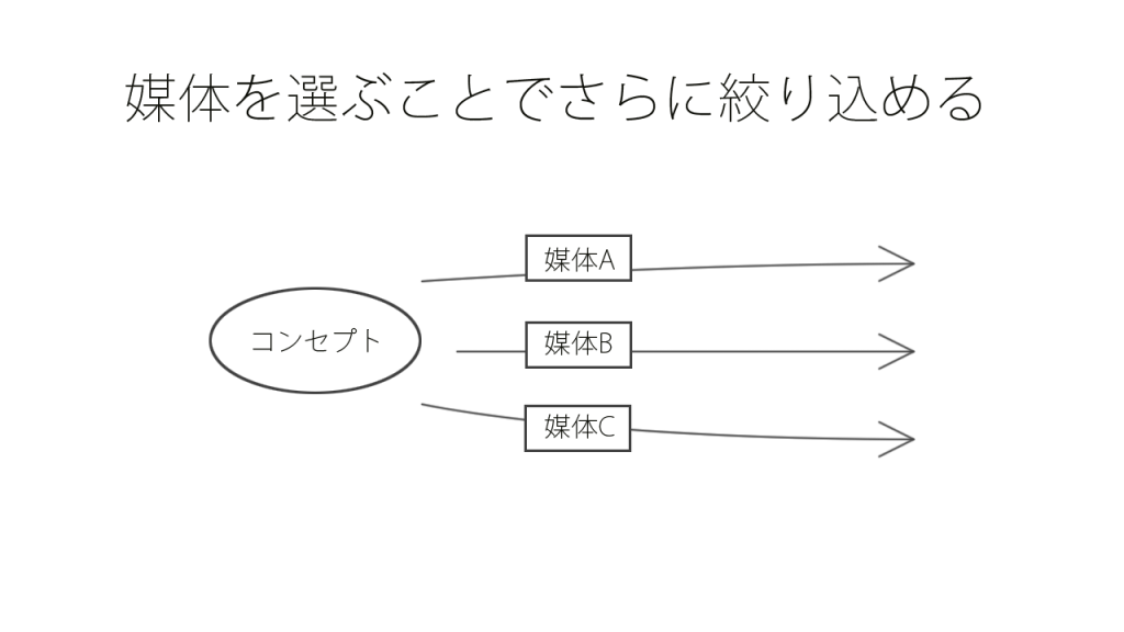 媒体の役割