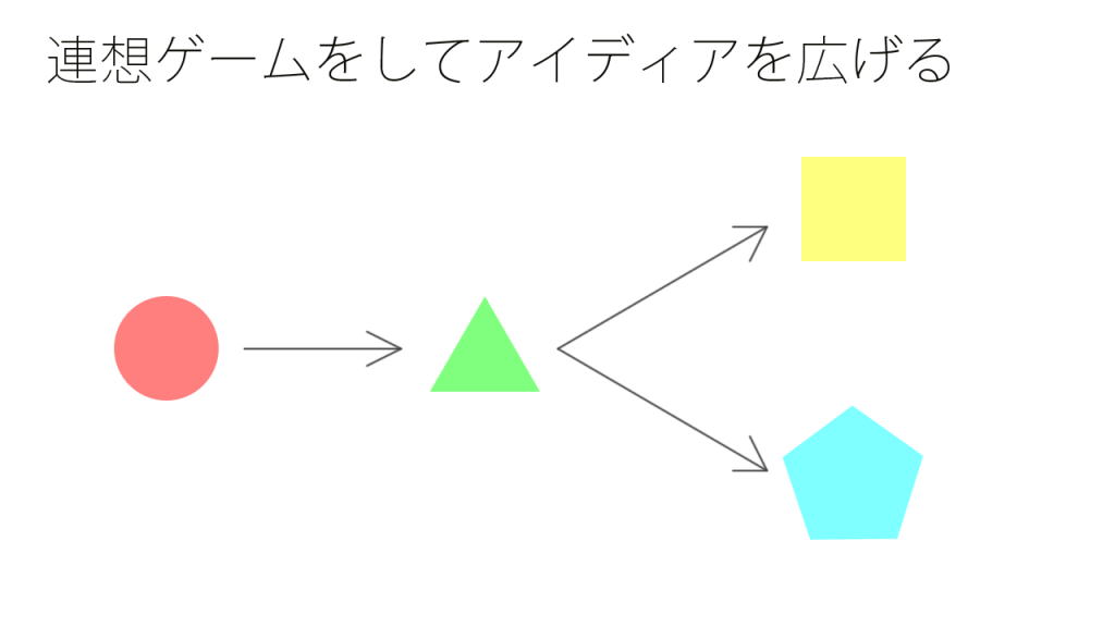 連想ゲームをしてアイディアを広げる