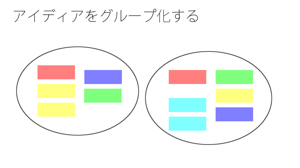 アイディアをグループ化する