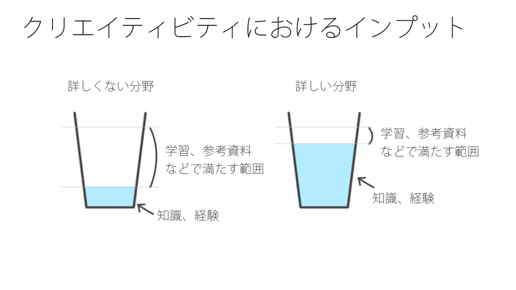 クリエイティビティにおけるインプット