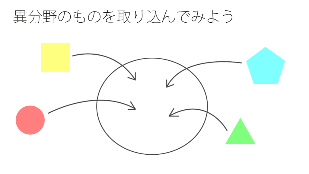 異分野のものを取り込んでみよう