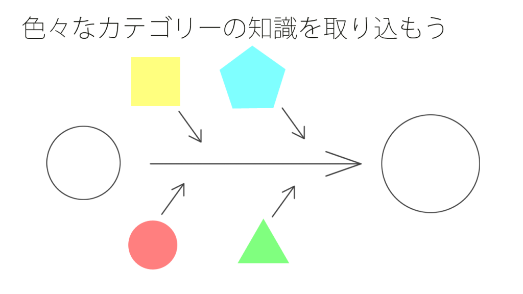 色々なカテゴリーの知識を取り込もう