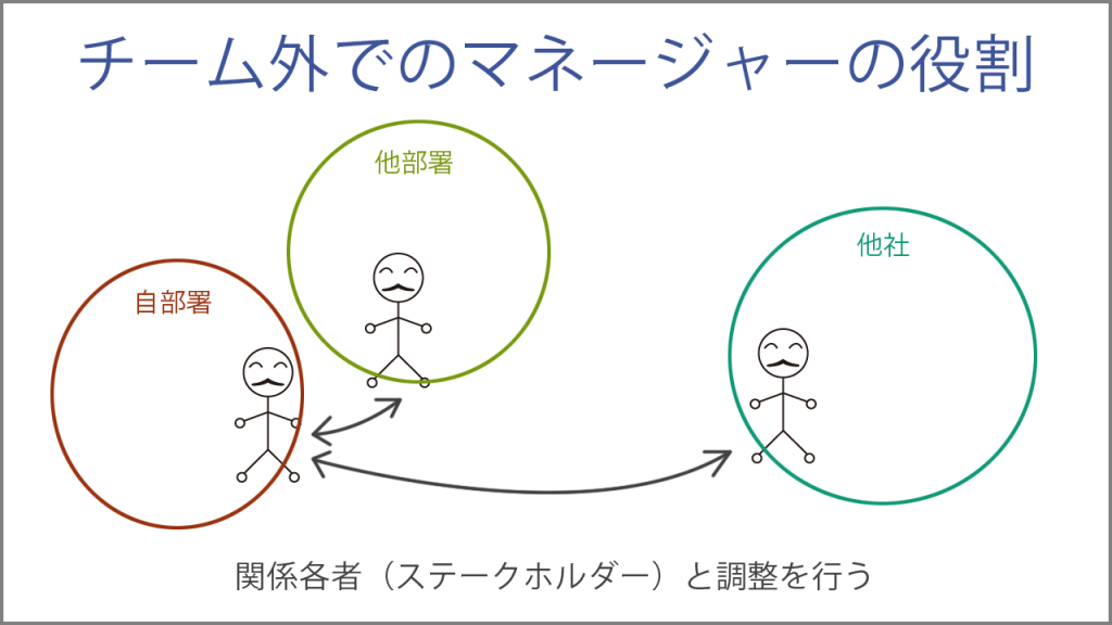 チーム外でのマネージャーの役割