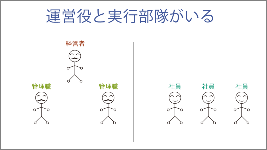 運営役と実行部隊がいる