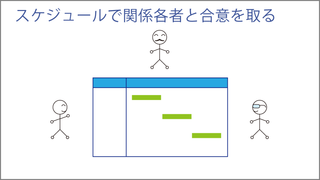 スケジュールで関係各者と合意を取る