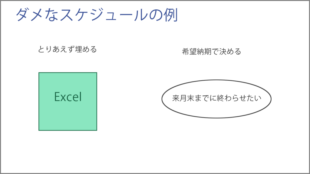 ダメなスケジュールの例