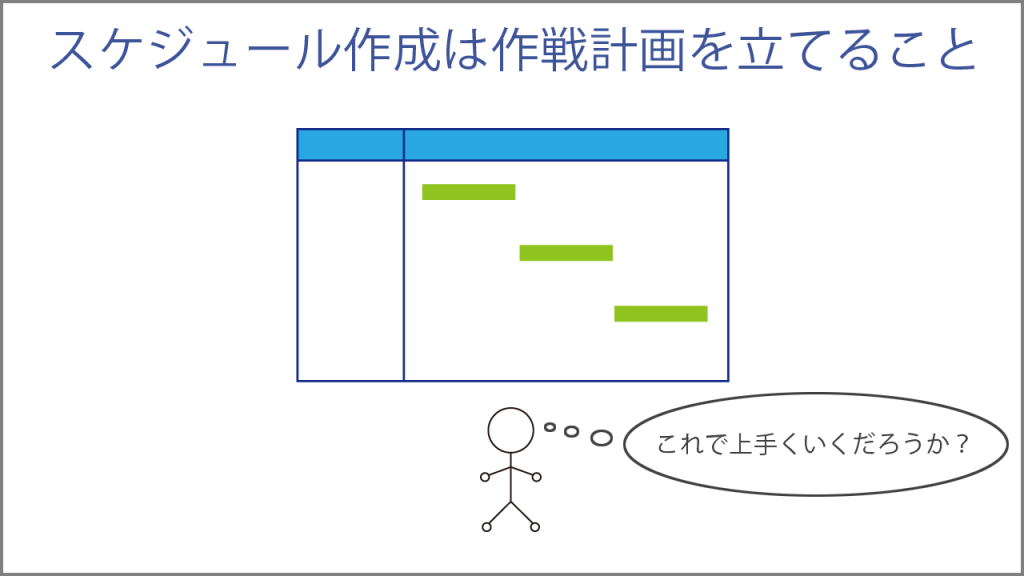 スケジュール作成は作戦計画を立てること