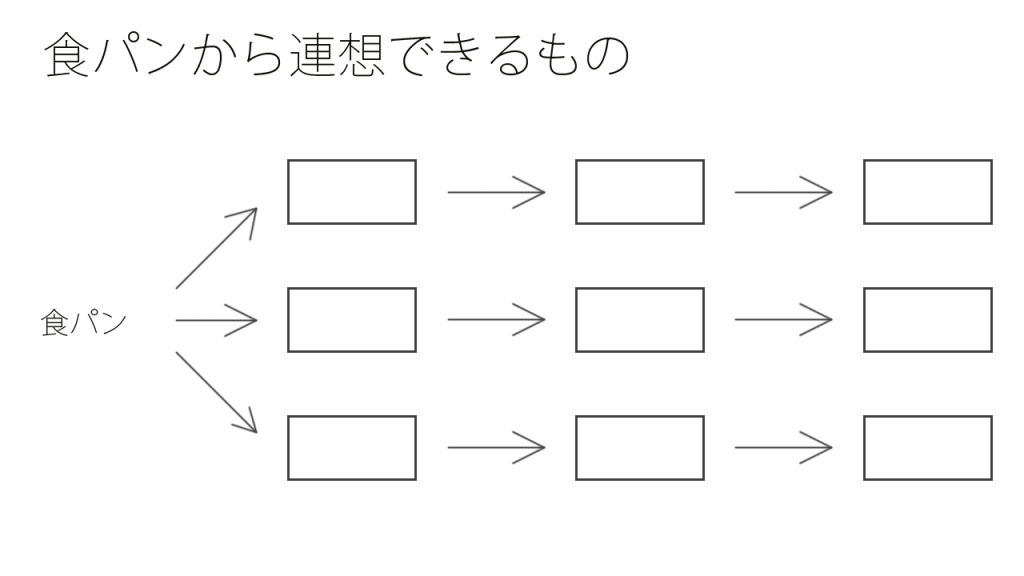 食パンから連想できるもの