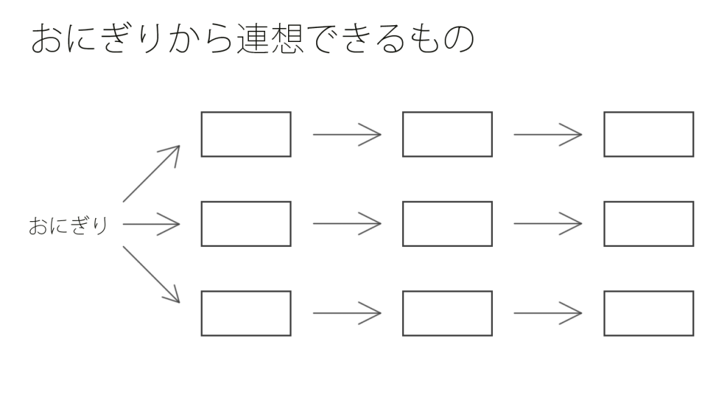 おにぎりから連想できるもの