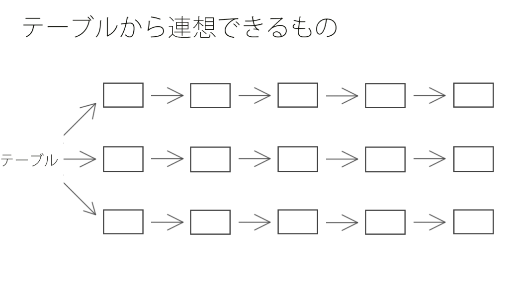 テーブルから連想できるもの