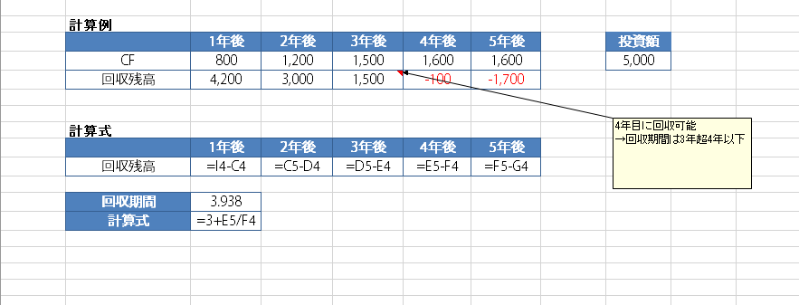 回収期間法練習問題1のExcel計算例