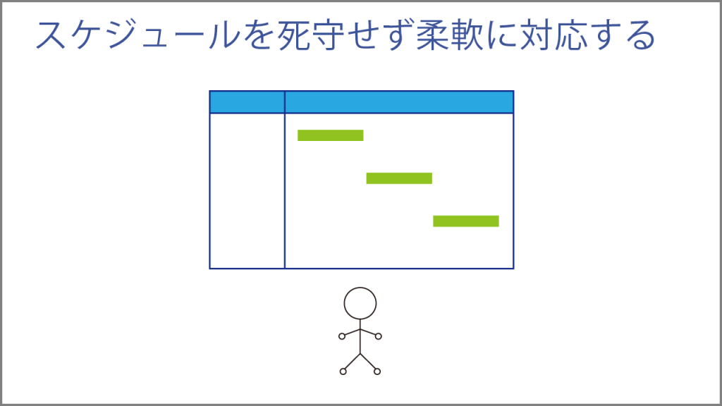 スケジュールを死守せず柔軟に対応する