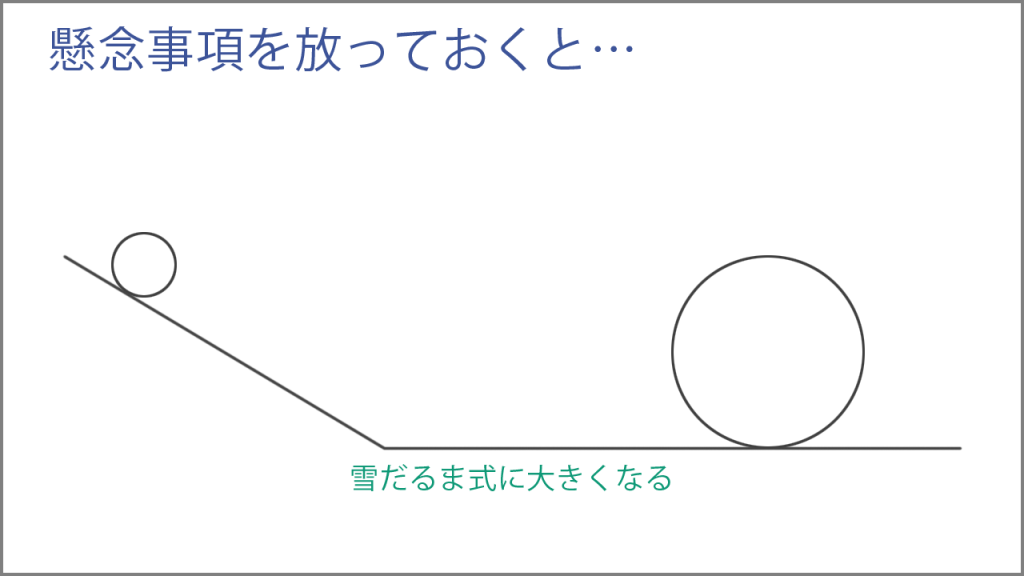 懸念事項を放っておくと雪だるま式に大きくなる