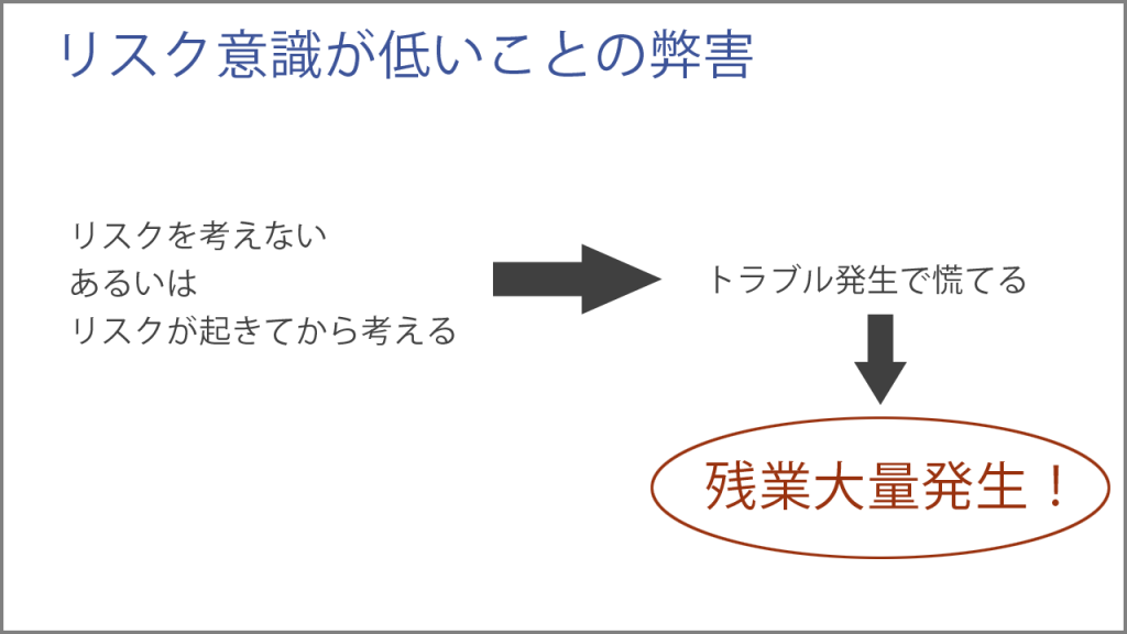 リスク意識が低いことの弊害