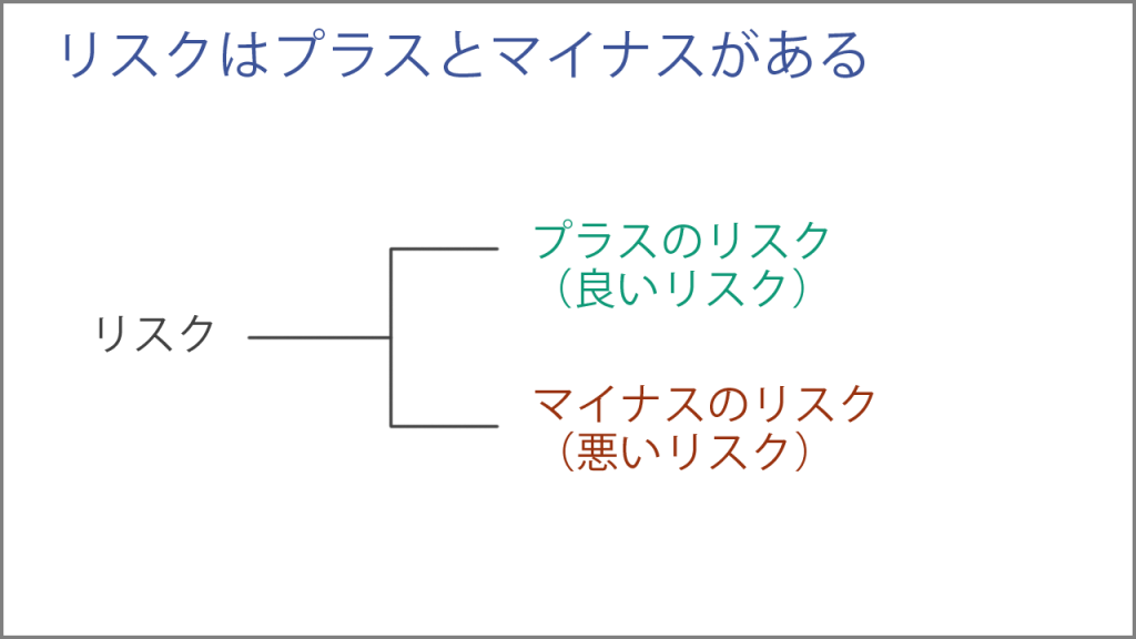 リスクはプラスとマイナスがある