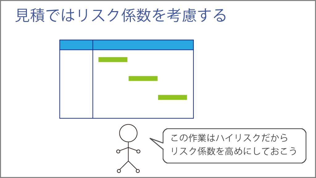 見積ではリスク係数を考慮する