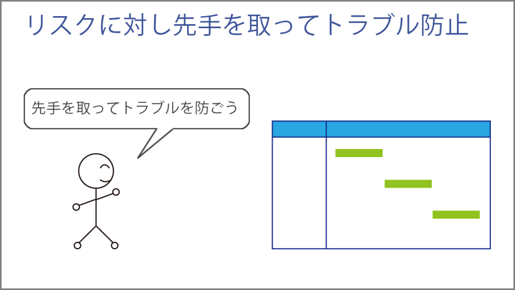 リスクに対し先手を取ってトラブル防止